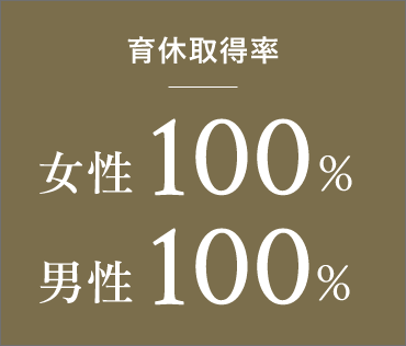 育休取得率 女性100％ 男性100％