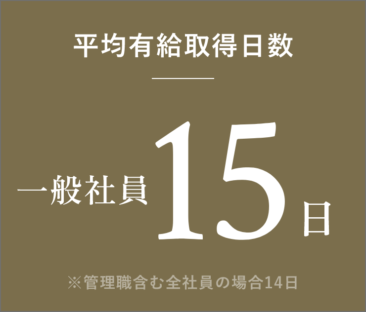平均有給取得日数 一般社員15日 ※管理職含む全社員の場合14日